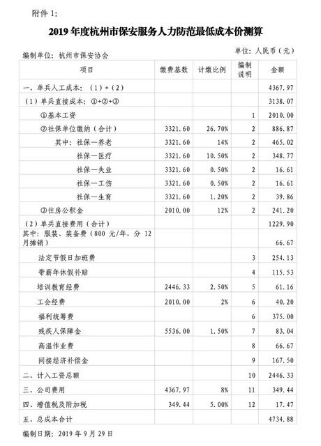 杭州市保安協(xié)會,保安服務(wù)人力防范最低成本價