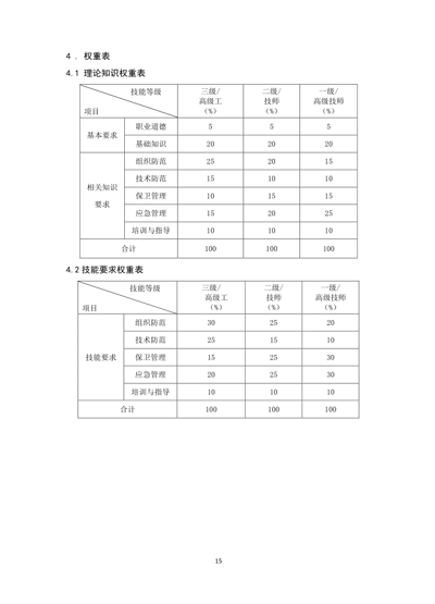 保衛(wèi)管理員國(guó)家職業(yè)技能標(biāo)準(zhǔn)