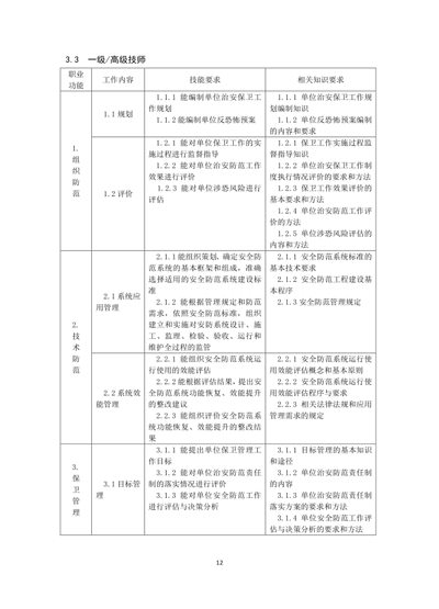 保衛(wèi)管理員國(guó)家職業(yè)技能標(biāo)準(zhǔn)