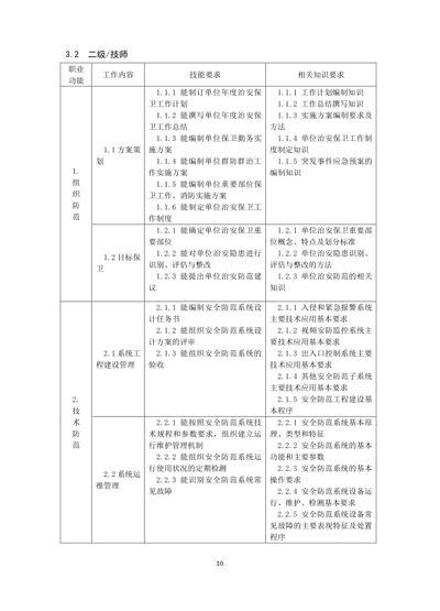 保衛(wèi)管理員國(guó)家職業(yè)技能標(biāo)準(zhǔn)