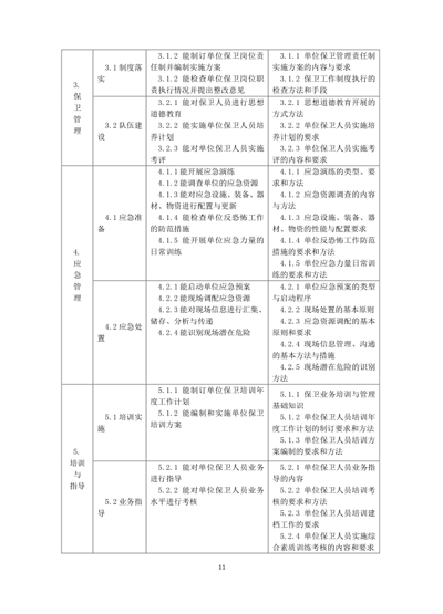 保衛(wèi)管理員國(guó)家職業(yè)技能標(biāo)準(zhǔn)