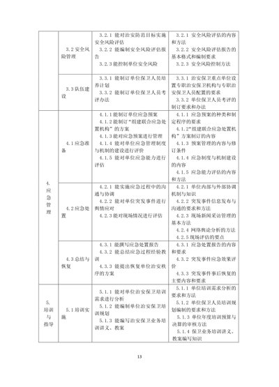 保衛(wèi)管理員國(guó)家職業(yè)技能標(biāo)準(zhǔn)