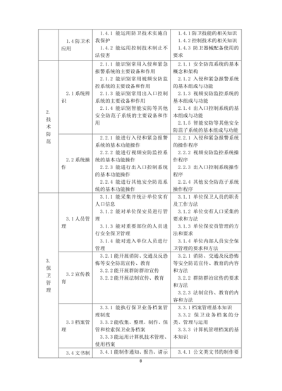 保衛(wèi)管理員國(guó)家職業(yè)技能標(biāo)準(zhǔn)