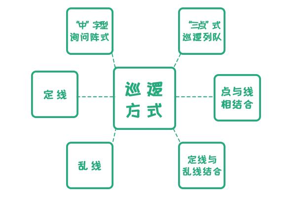 鐵保宏泰保安服務巡邏干貨小技巧